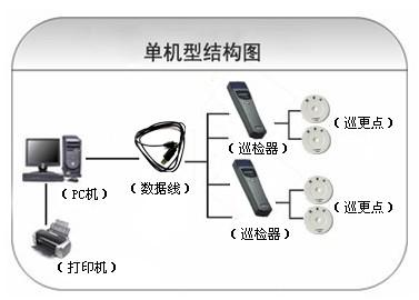 白银巡更系统六号