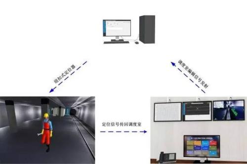 白银人员定位系统三号