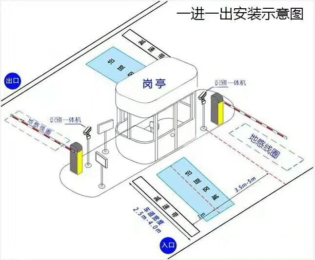 白银标准车牌识别系统安装图