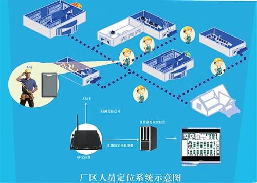 白银人员定位系统四号