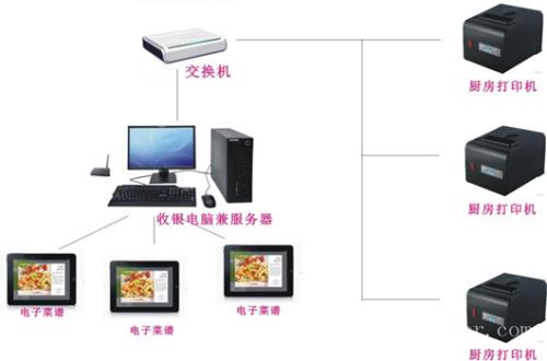 白银收银系统六号