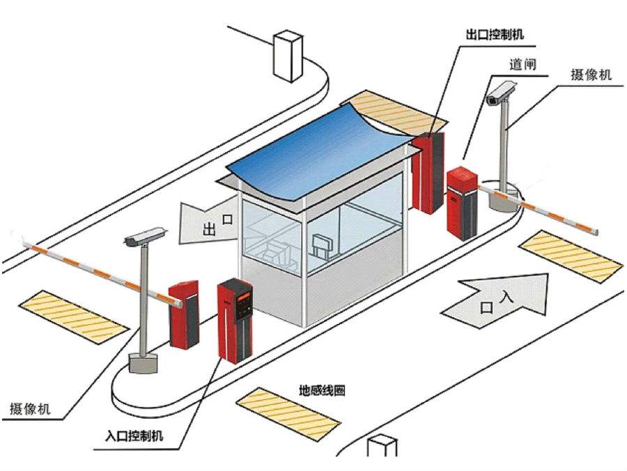 白银标准双通道刷卡停车系统安装示意